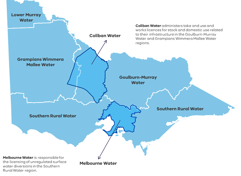 Map of Victoria showing rural water corporation areas. Goulburn-Murray Water is in the north-central region, Grampians Wimmera Mallee Water in the northwest, Lower Murray Water in the far northwest, Southern Rural Water in the southern and eastern regions, and Melbourne Water in the metropolitan area. Coliban Water overlaps parts of Goulburn-Murray Water and Grampians Wimmera Mallee Water regions, managing take and use licences for stock and domestic use. Melbourne Water is responsible for unregulated surface water diversions within the Southern Rural Water region."